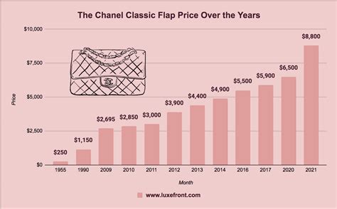 chanel price increase 2022 july|chanel price increase chart.